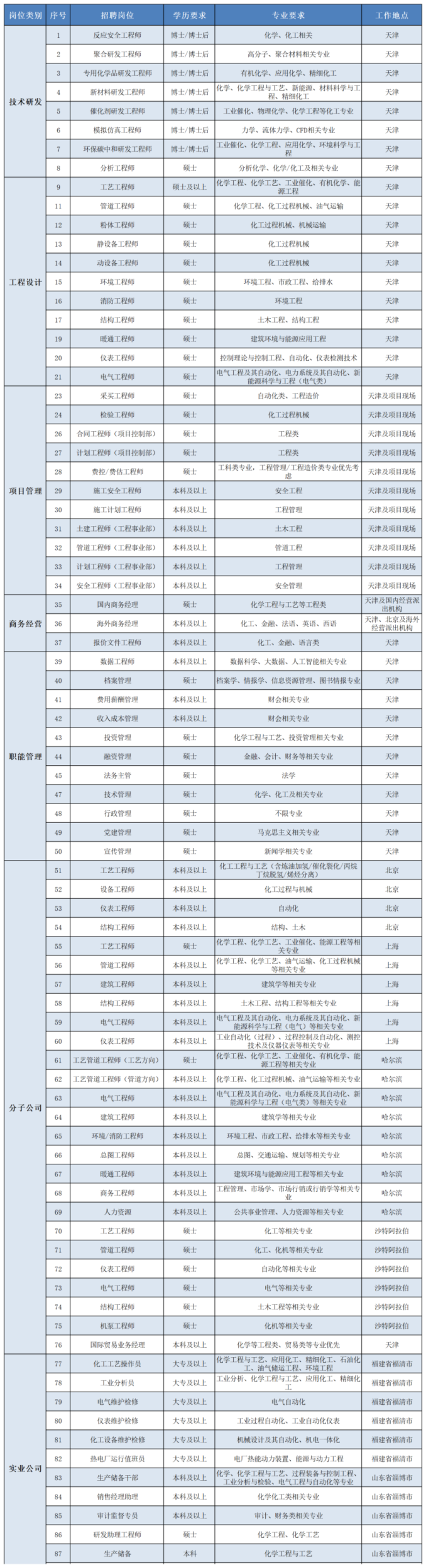 2025年校园招聘长图招聘岗位202411.png